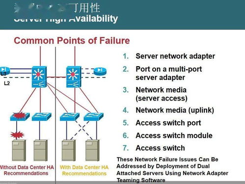 數(shù)據(jù)中心網(wǎng)絡(luò)架構(gòu)和設(shè)計指南