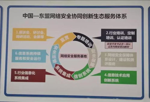 第二屆網(wǎng)安合作與發(fā)展論壇在南寧成功舉辦，聚焦網(wǎng)絡(luò)工程設(shè)計創(chuàng)新