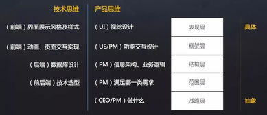 產(chǎn)品經(jīng)理在技術(shù)能力與網(wǎng)絡(luò)工程設(shè)計中的平衡之道