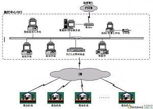 煙臺一卡通系統(tǒng)網(wǎng)絡(luò)工程設(shè)計