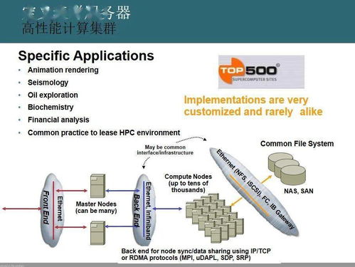 數(shù)據(jù)中心網(wǎng)絡(luò)架構(gòu)與設(shè)計 從理論到實踐的綜合指南