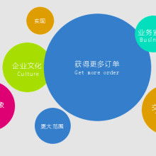 一千零一天網(wǎng)絡(luò)公司——助力企業(yè)數(shù)字化轉(zhuǎn)型的專業(yè)網(wǎng)絡(luò)服務(wù)伙伴