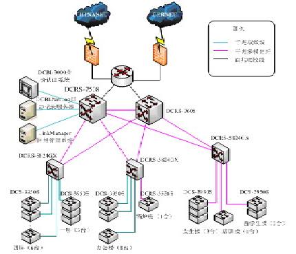 神州數(shù)碼網(wǎng)絡(luò)賦能北京青年政治學(xué)院 新一代校園網(wǎng)絡(luò)的設(shè)計(jì)與構(gòu)建