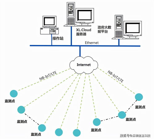 X-IoT物聯網建筑施工場所用電監控系統網絡工程設計解決方案